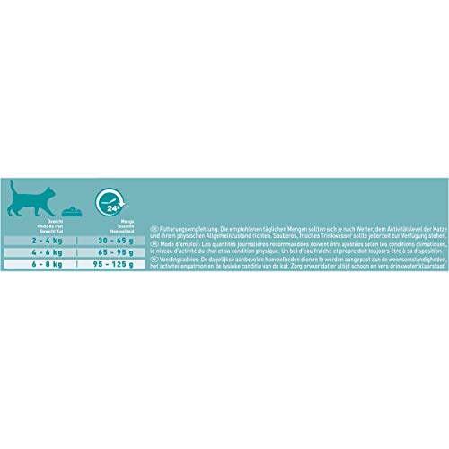 purina bifensis sensitive