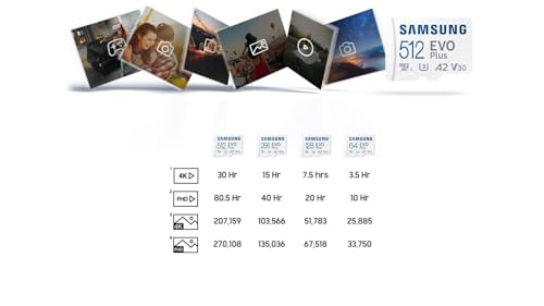 Image of Samsung 128GB EVO Plus Class 10 Micro SDXC with Adapter (MB-MC128GA /EU) Read:up to 100MB /s (128 GB) Yes ๐๐๐ ๐๐ Yes ๐๐ No Yes REDEEM* Yes Code