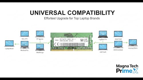 Image of High-Performance 8GB DDR4 RAM Laptop 3200MHz SODIMM 1Rx8 | DDR4 RAM Compatible with SK hynix HMA81GS6CJR8N-XN | 3-Year Warranty