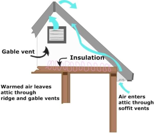 Amtrak Solar 50W12IPFWOOS Powerful 50-Watt Solar Roof, Attic, Gable Vent Exhaust Fan It Quietly Cools Your House thumb #2