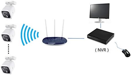 10-CH 4K NVR (1080p/3MP/4MP/5MP/8MP) Network Video Recorder P2P Remote Control Motion Detection Real Time CCTV Monitoring