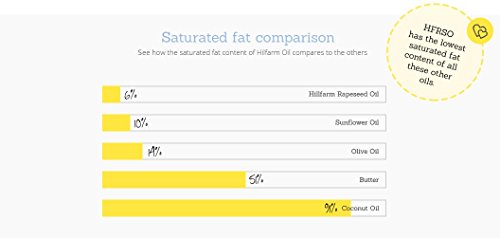 Hillfarm Oils Rapeseed Oil, Extra Virgin Cold Pressed, 750 ml