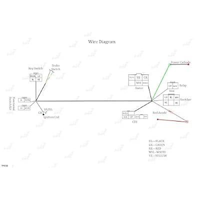 PRO BAT ATV Electric Wiring Harness Wire for Chinese Taotao Zongshen Loncin 150cc 200cc 250cc 4-Stroke Engine Pit Dirt Bike