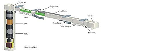 Ililipuka view of a motorized curtain track system