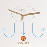 CREATE B0862GXFTC lato 4