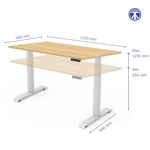 Product Variant View