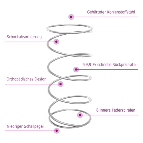 vidaXL Matratze Taschenfederkern, Taschenfederkernmatratze Atmungsaktiv Hautfreundlich, Bettmatratze Härtegrad Mittelfest, Stoffmatratze Federkernmatratze, 100x200cm – Bild 6