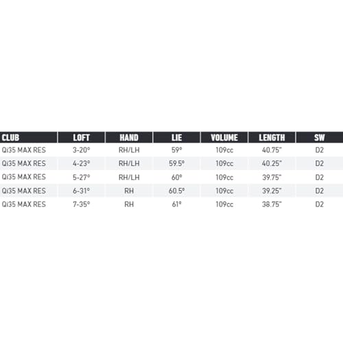 TaylorMade Golf Qi35 Max Rescue - Image 6