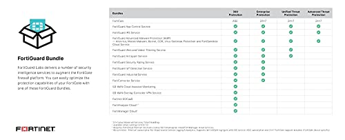 Fortinet firewall appliance