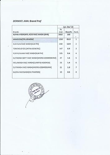 AHAGLOW FACE WASH 200GM PACK OF 2