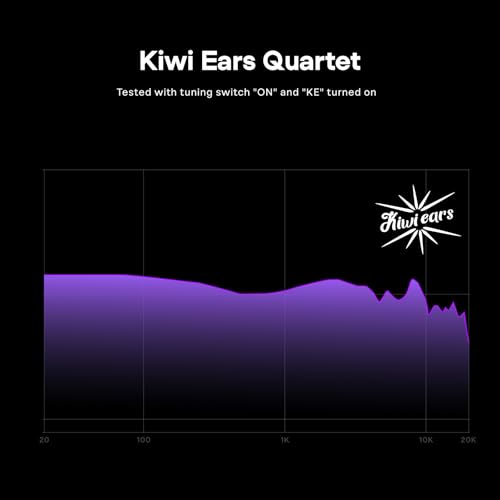 Image of Linsoul Kiwi Ears Quartet 2DD+2BA Hybrid In-Ear Monitor, HiFi Earphones with Hand-crafted Resin Shell, Detachable OFC Silver-plated IEM Cable for Audiophile Musician DJ Studio Gaming (Purple, Quartet)