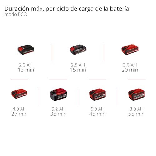 Miniatura 10 de Einhell Pistola Limpiadora A Presión Con Batería Hypresso 18 24.1 Power X-Change 18 V, 24 Bar, Limpieza Y Riego Móviles, 240 L H, Incl. Accesorios, Sin Batería Ni Cargador