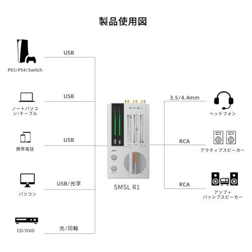 AOSHIDA の SMSL R1 DACヘッドホンアンプ、デスクトップ用DACアンプ、USB-Cデジタル・アナログオーディオコンバーター、ゲーミングPC/PS5対応、マイク/USB/光/同軸入力、3.5mm/4.4mmバランス/RCA出力，銀