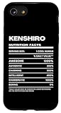 Kenshiro Nutrition Facts Name Funny Birthday