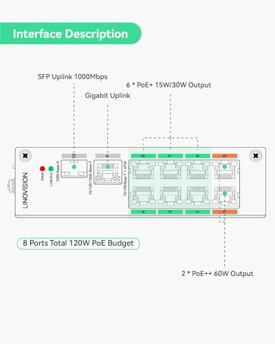 Image of LINOVISION Industrial 8-Port EOC & POE Switch with 6pcs EOC Transmitters, Long Reach PoE Over Coax or UTP Cable, Simplified Wiring, Upgrading Analog System to IP Surveillance System