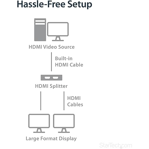 Répartiteur HDMI 4K StarTech pour connecter deux écrans sur une seule prise - 7