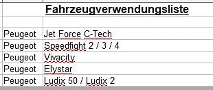 Ersatz CDI UCE Zündbox/Zündeinheit passend für 50ccm 2-Takt Peug. Speedfight2, Speedight3, Speedfight4, Jetforce C-Tech, Vivacity, Elystar Advantage, Elyseo, Ludix Blaster Elegance One Snake Urban