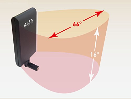 Alfa Network Apa-M25 Dual Band 2.4Ghz/5Ghz 8 / 10Dbi High Gain Directional Indoor Panel Antenna With Rp-Sma Connector (Compare To Asus Wl-Ant-157) #TOP4