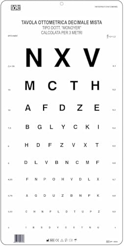 Monoyer optométrique visual acuity eye chart 3m contre la fatigue oculaire à la maison