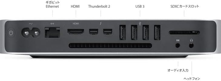○Mac mini (Late 2012) + 24インチディスプレイ + Apple Wireless 