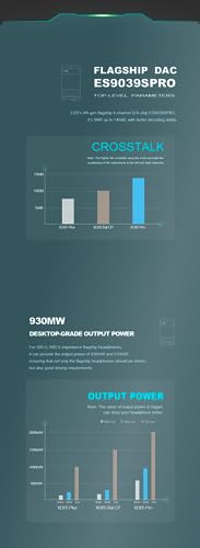 Image of XDUOO XD05 Pro Portable Full Balanced DAC Headphone Amplifier Double Screen 4.4 Balanced USB XMOS XU316 AMP Decoder
