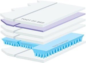 Sterling Flotation S-Class 700SXE Ultra-Waveless Hardside Waterbed Mattress size Cal King