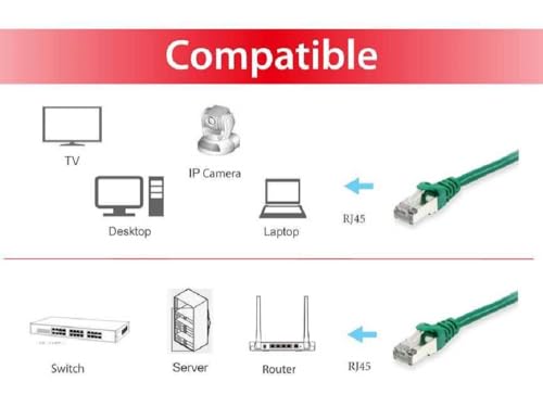 Cable patch Equip Cat.6 S/FTP 0.15m verde miniatura 3