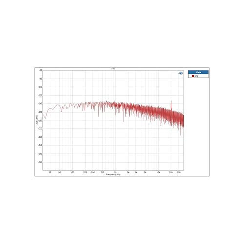 Image of Shanti Dual Ultra Low Noise Linear Power Supply 5.3V | Audiophile LPS for Raspberry Pi, DACs, BOSS, & DigiOne Signature, Topping, iFi Audio, Fiio, Allo, Hifiberry | Dual Output 5V 3A & 1A