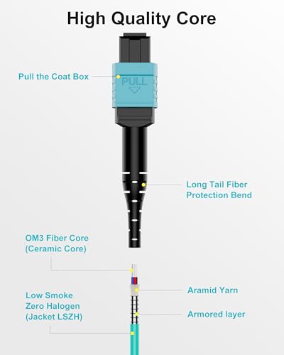 Image of MPO to MPO OM3 Armored Fiber Optic Cable 8-Core 40 /100G 15m (50ft) LSZH Jacket, Multimode 50 /125μm, UPC Polished, Female-Female, for High-Speed Networking