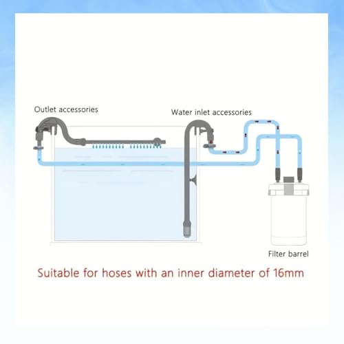 Image of VAYINATO Sun-Sun HW-302 Canister Filter Spare Inlet and Outlet Pipe Set | Durable Plastic Aquarium Filter Replacement Accessories for Water Flow & Circulation and Maintain