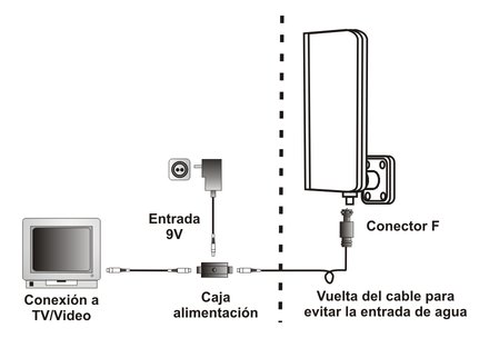 DH Antena amplificada exterior compat.TDT