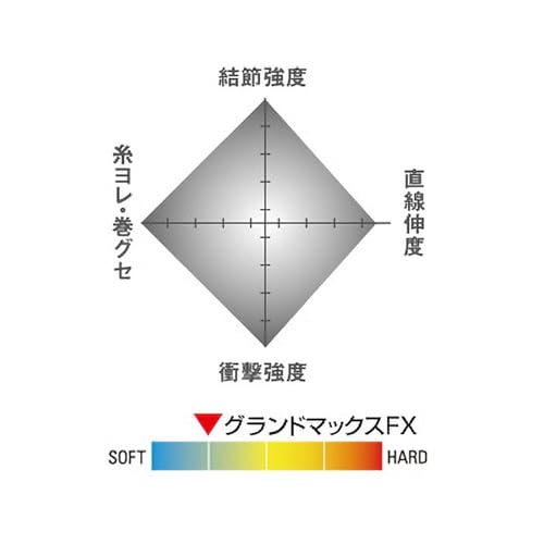 Seaguar Harris Seager Grand Max FX 60 m 0.4 miniatura 4