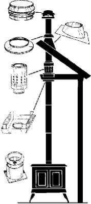 Universal Matte Black Finish Chimney Chase Kit