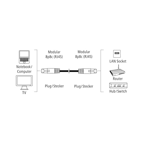 Hama Network Cable CAT5E STP, 1.5 m, other, 1.5 meters - Image 2