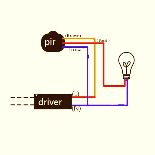 Hiletgo Outdoor Pir Dc 12V Automatic Infrared Pir Motion Sensor Switch For Led Flood Light #TOP4