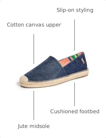 Image of POLO RALPH LAUREN Cevio Floral Canvas Espadrille