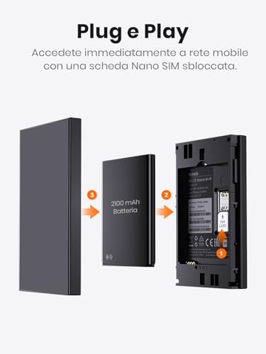 MF3 Saponetta WiFi con SIM Portatile, Router WiFi con SIM, Saponetta 4G LTE Cat4 150Mbps, WiFi6 AX300Mbps, Batteria Ricaricabile, USB-C Porta, Configurazione Semplice, WPA3, Traffico Roaming - Powerline - Immagine 4