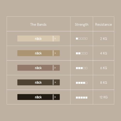 Image of Nack Resistance Loop Bands Set of 5 | Designed in Sweden | Mini Exercise Bands for Workout, Yoga & Strength Training | Hips, Glutes & Legs | Home Gym Bands for Men & Women | 100% Natural Rubber