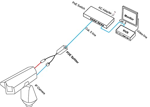UHPPOTE DC12V Power Over Ethernet PoE Splitter Adapter Injector con conector Lightning miniatura 4