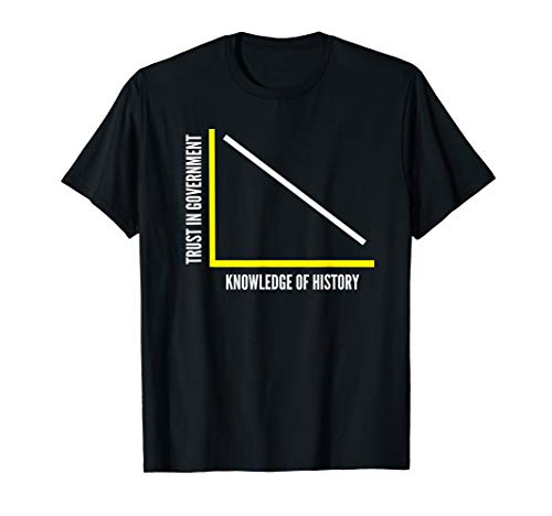 Anarcho capitalist shirt or libertarian shirt for an ancap