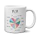 Mom Coffee Mug, Funny Mom Gift - 11 OZ, Unique Birthday Gift for Mom, Mother's Day Gift from Daughter or from Son