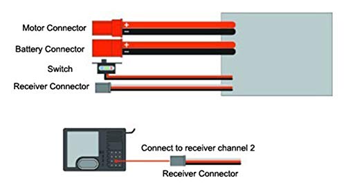 Powerday Rc 10A Car Boat Brushed Speed Controller For 1/16 1/18 1/24Car Boat Tank Without Esc Brake Work,Fit 130/180/260/280/380 Brushed Motor(Pack Of 2) #TOP3