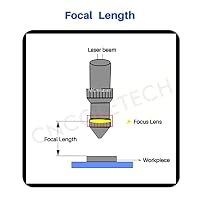 MCWlaser CVD II-VI ZnSe Laser Fokuslinse Durchmesser: 18 mm FL: 1,5" oder 38,1 mm CO2 Laser Linse Lens für CO2-Lasergravur Schneidgravierer/schneider 40W-200W – Ansicht 6