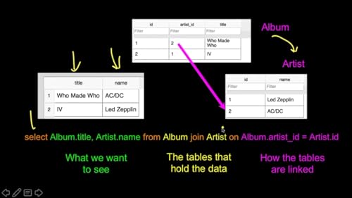Wishfulfil Python for Everybody English Video Course Pendrive - Learn Python for All Skill Levels - Image 4