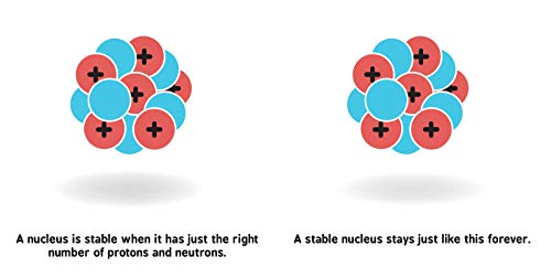 Nuclear Physics for Babies: 0