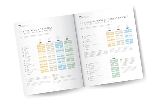 ADAPT | A Unique Pastry Concept | Gluten-Free, Lactose-Free & Vegan Modern Pastry