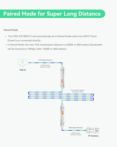 Image of LINOVISION Long Distance Outdoor PoE Extender, Max 2600ft Power and Data Transmission Over Cat5E /Cat6 IEEE 802.3af /at Waterproof PoE Extender, PoE Repeater for IP Cameras, VoIP Phone (2 Pack)