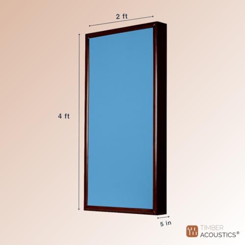 Image of Timber Acoustics Soundproofing Wooden Frame Acoustic Panels, Rockwool Safe 'n' Silent Pro. (WALNUT) [SET OF 3] (Blue, 2'X4'X5 inch)