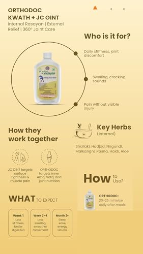 Image of ORTHODOC Pravahi Kwath Ayurvedic Joint Care Liquid | Shallaki, Hadjod, Nirgundi, Haldi, Rasna, Aloe Vera & Malkangni (1000ml)