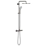GROHE